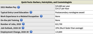US Bureau of Labour Statistics, barbering statistics